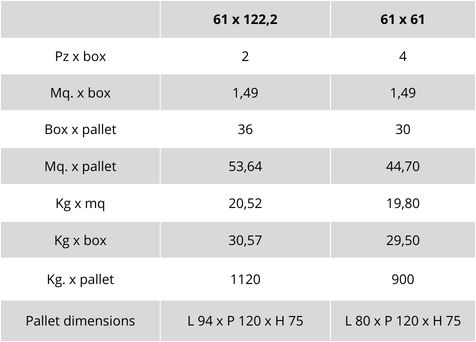 weight and packaging table continental line